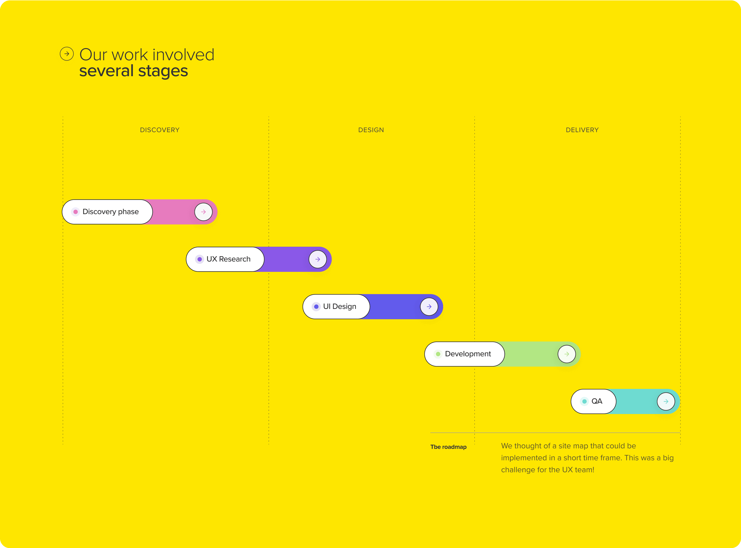 Stages & Tasks