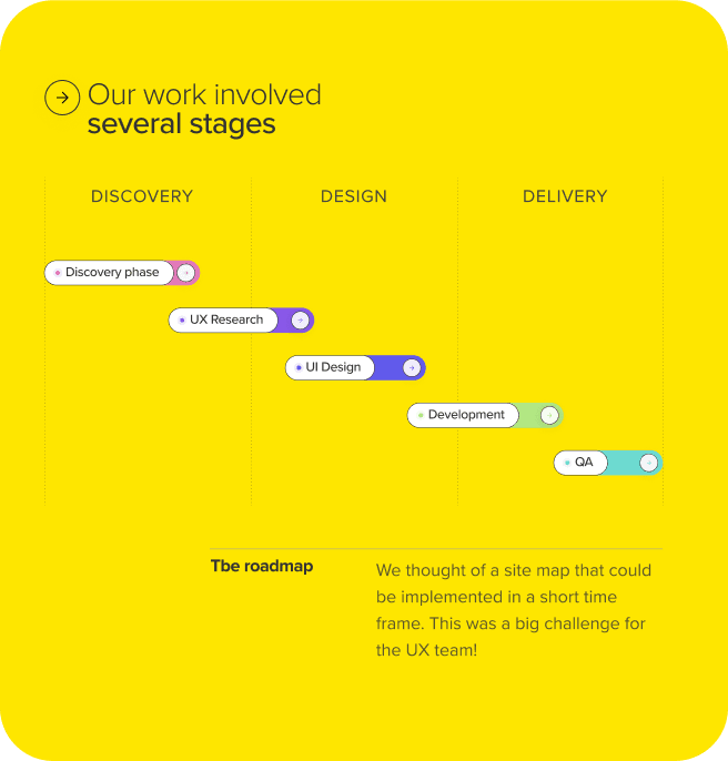 Stages & Tasks